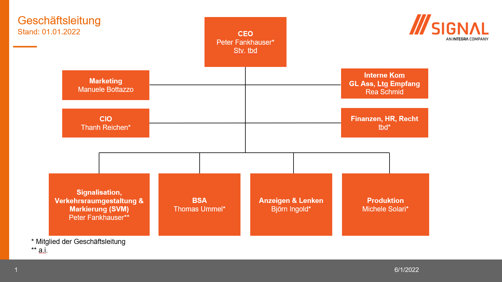 Geschäftsleitung, Umwelt und Ressourcen SIGNAL AG