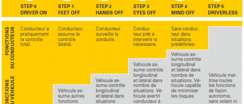 Les marquages routiers existeront-ils encore dans vingt ans?